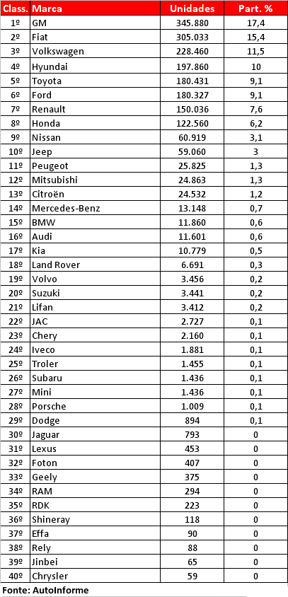 ranking_por_marca_2016