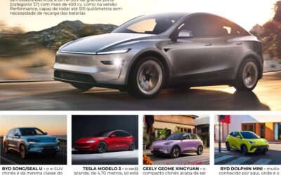 Os 20 carros elétricos mais vendidos do mundo